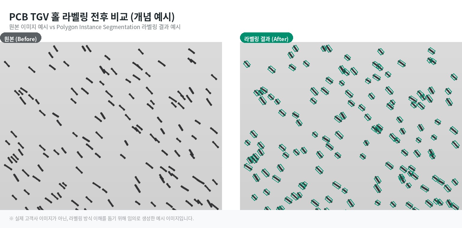 PCB TGV 홀 라벨링 전후 비교 Polygon Instance Segmentation 예시