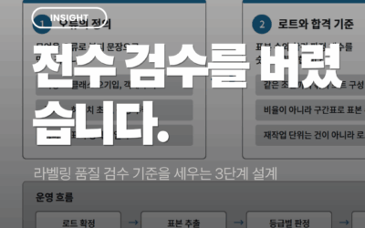 라벨링 품질 검수 기준, 전수검수를 버리고 얻은 3단계 핵심 설계