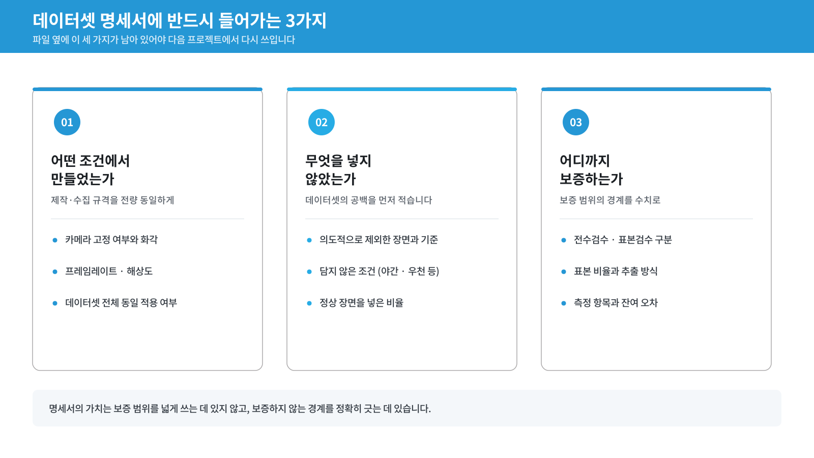데이터셋 명세서 작성 기준의 3가지 항목 — 제작 조건, 데이터셋 공백, 보증 범위