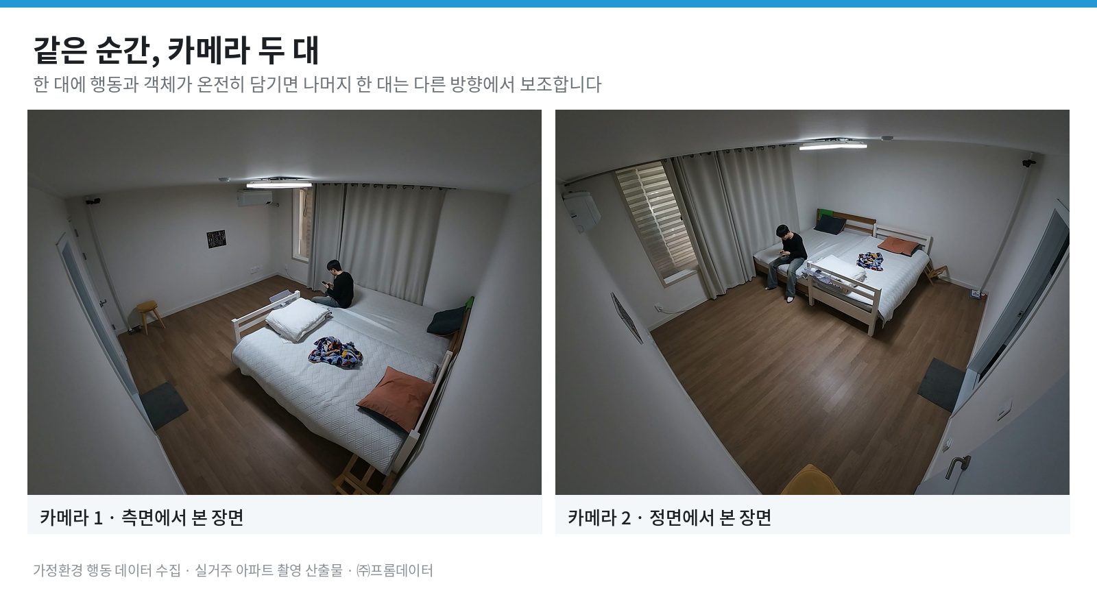 같은 순간을 카메라 두 대로 동시에 촬영한 가정환경 행동 데이터 수집 장면